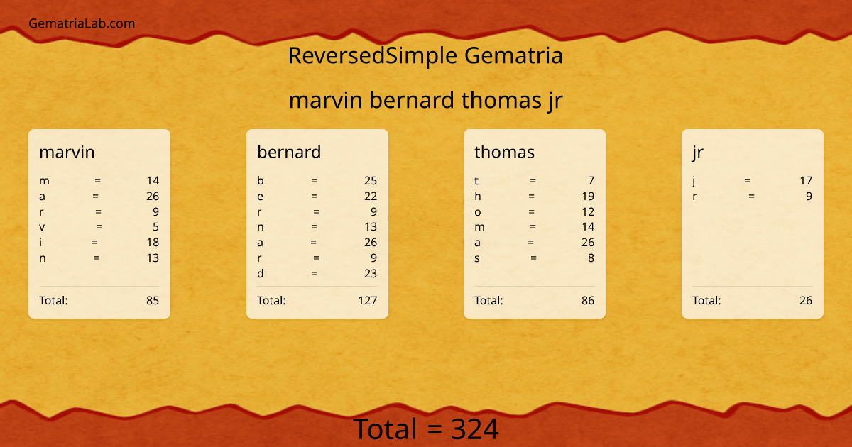 marvin bernard thomas jr in reversedSimple Gematria